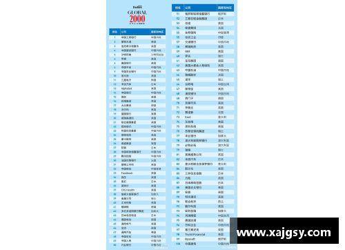 万科品牌系列排名？(世界国家人口排名1900-2016？)