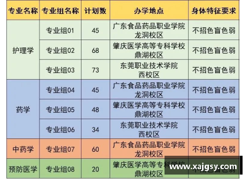 广东医学院2021年录取分数线？(广东医科大学是一本吗？)